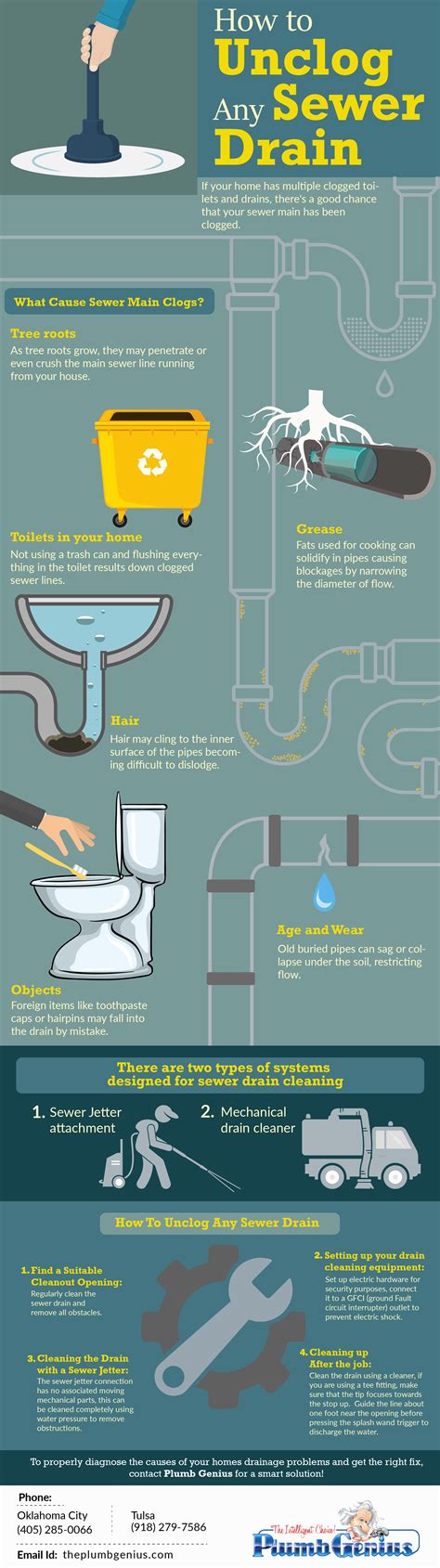 If you’re like many homeowners, chances are you don’t give much thought to your plumbing—unless ...