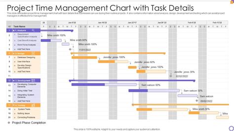 Project Time Management Chart With Task Details | Presentation Graphics ...