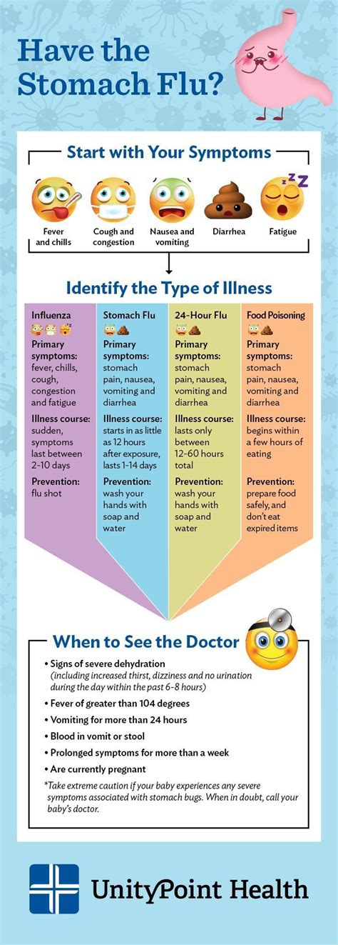 Have the Stomach Flu? 4 Ways to Treat Symptoms at Home - UnityPoint He #asthmakidsremedies ...