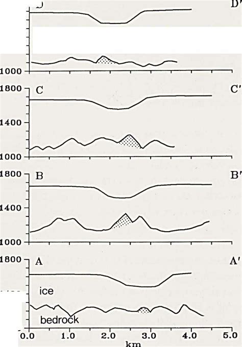 a) Grímsvötn and the subsided area in 1938. The contours are from G ...