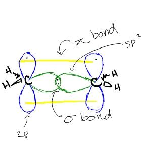 1.9: How a Triple Bond is Formed: The Bonds in Ethyne - Chemistry LibreTexts