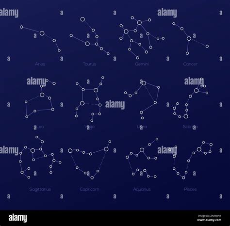 Astronomy Stars And Constellations