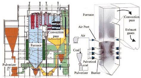 [PDF] Development of Computer Program for Combustion Analysis in Pulverized Coal-fired Boilers ...