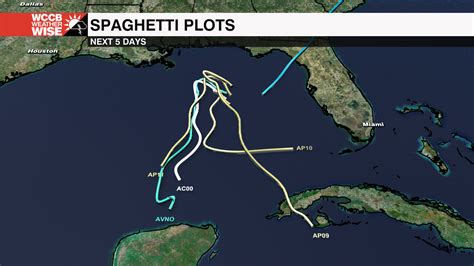 Spaghetti Plots - WCCB Charlotte's CW