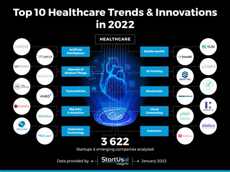 Health Care Sector Trends In Scotland 2025 - Warren Terry