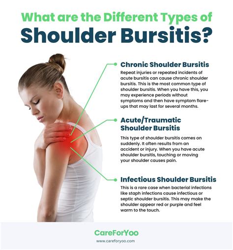 Treatment For Bursitis Of The Shoulder | Care for Yoo