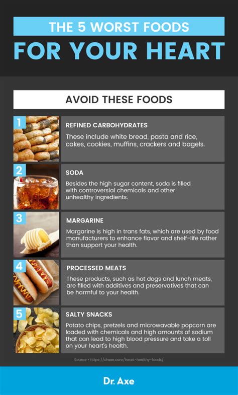 Know How to Recognize a Heart Attack | Foods to avoid, Good cholesterol ...