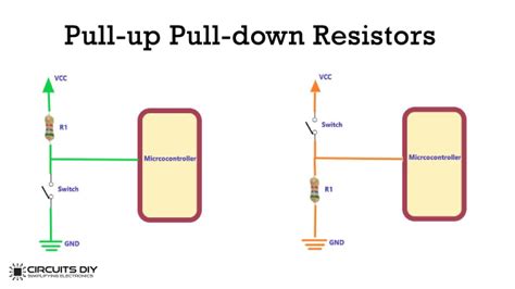 How Pull Up & Pull Down Resistor works