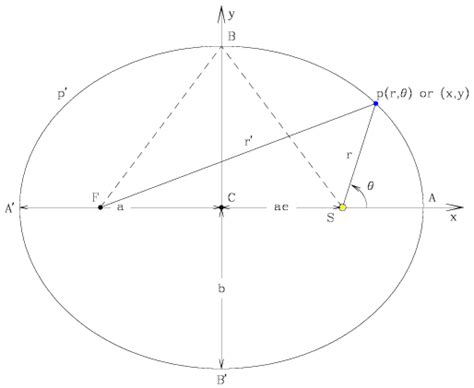 Astronomy 505