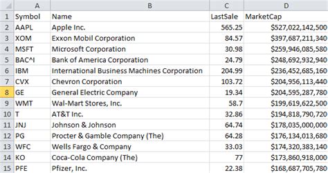 Complete US Stock Symbols List of NASDAQ, NYSE and AMEX