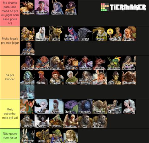 Dungeons and Dragons Races Tier List (Community Rankings) - TierMaker