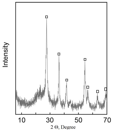 Titanite-Containing Mineral Compositions and Their Chemical Treatment ...