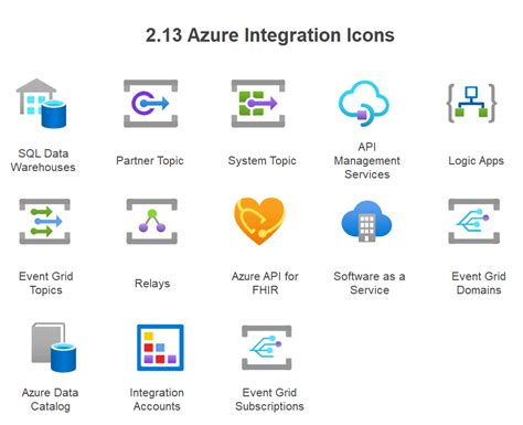 Azure Icons & Symbols | EdrawMax