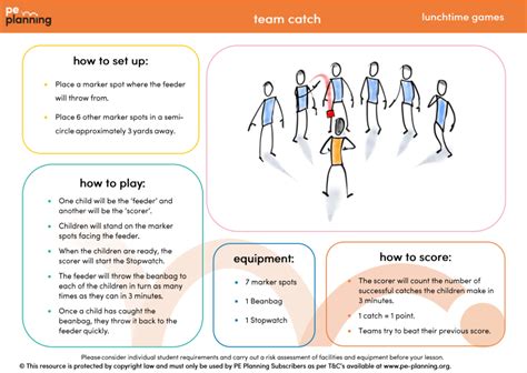 7 Indoor Ball Games for the Classroom - PE Planning