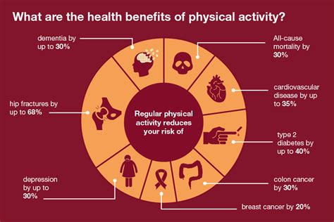 Health matters: getting every adult active every day - GOV.UK