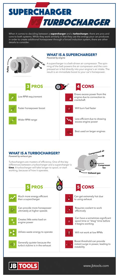 Supercharger Vs Turbo Pros Cons | Hot Sex Picture