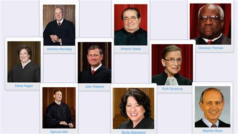 The Judicial Branch - American Government