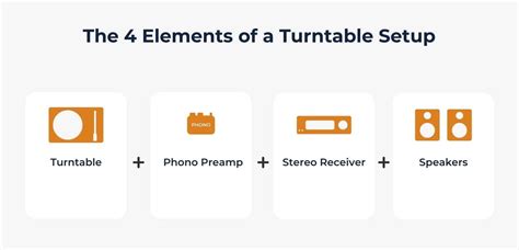 Connect a Turntable to Speakers | Easy Setup Guide