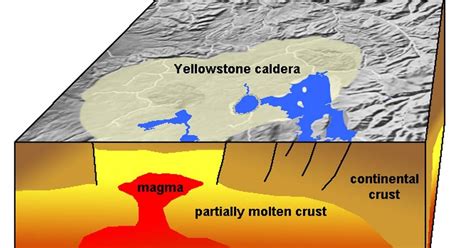 The Yellowstone Supervolcano Has Two Magma Chambers, Say Scientists - Geology In