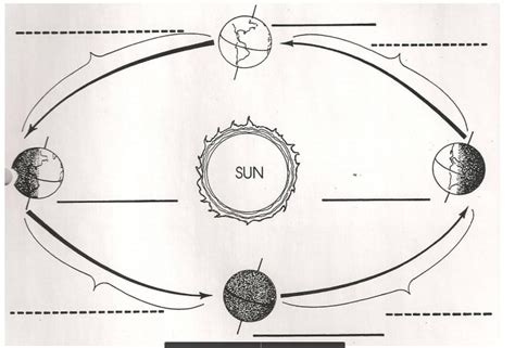 Astronomers and vocab 10/20, Science Astronomy TEST, test diagram ...