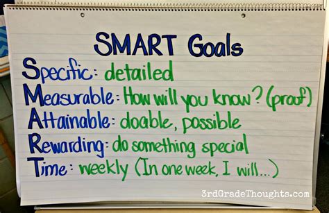 Working on Weekly Class SMART Goals - 3rd Grade Thoughts