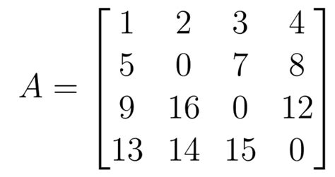 What really is the pseudo inverse? – Roshan Kumar Hota