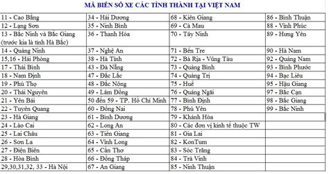 Xe Tải Đầu Kéo Mooc Howo Sinotruk Đại Việt : Mã biển số xe các tỉnh thành Việt Nam