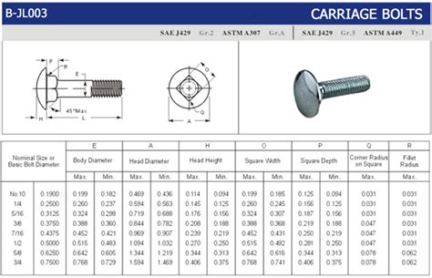 Carriage Bolts - JL FASTENERS