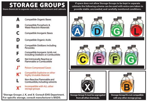 Chemical Storage