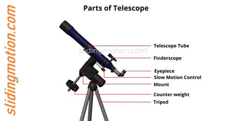 Complete guide on Parts of Telescope: names, functions & diagram