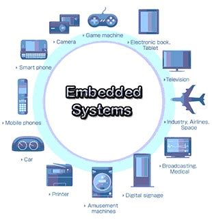 What Do You Know About Embedded Systems - Techyv.com