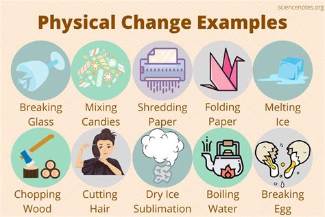 Physical Change Examples