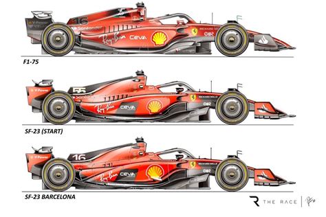 Ferrari F1 New Car 2024 - Rivy Vinita