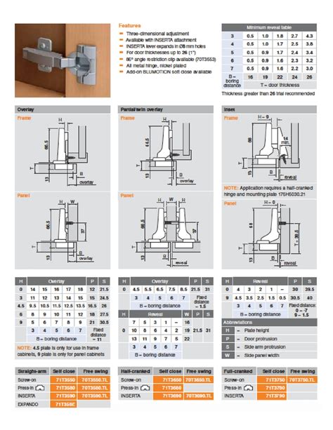 Blum 71T3550 CLIP top Standard 110° Hinge | Siggia Hardware