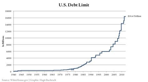 U.S. Debt Ceiling: Costs and Consequences | PBS NewsHour