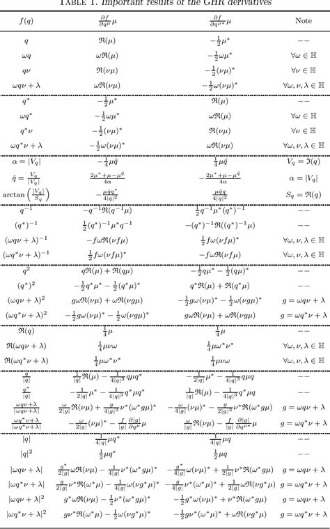 Calculus Derivative Table