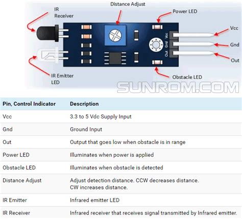 Ir Proximity Sensor | vlr.eng.br