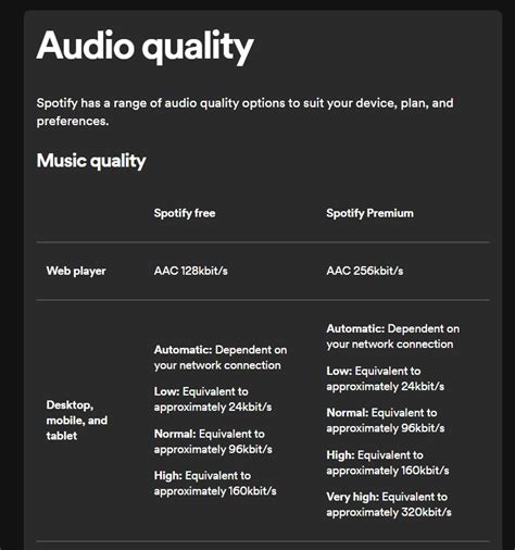 YouTube Music VS Spotify: which to choose? - Soundiiz Blog