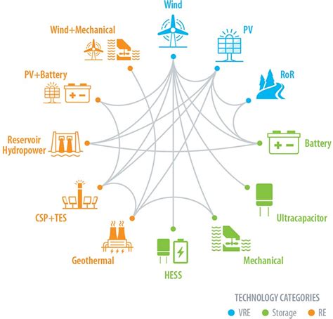 Are Hybrid Systems Truly the Future of the Grid? NREL’s Magic 8-Ball Says: “Concentrate and Ask ...