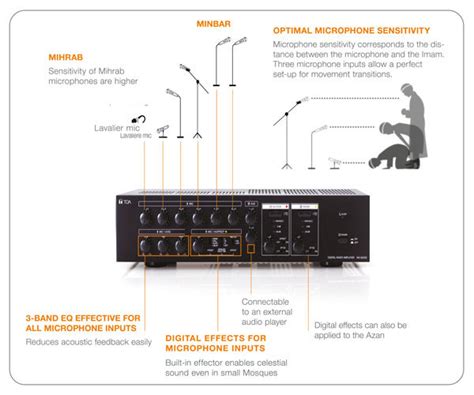 Audio Solutions for Mosques - TOA Electronics