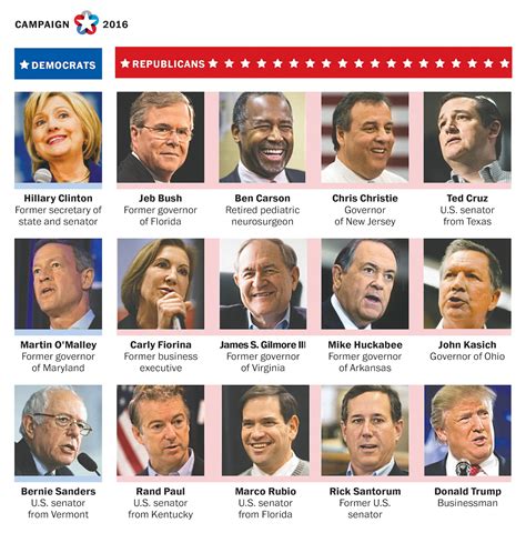 Campaign 2016: Understanding the presidential election - The Washington ...