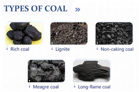 Market Analysis of Coal in India - Fote Machinery(FTM)