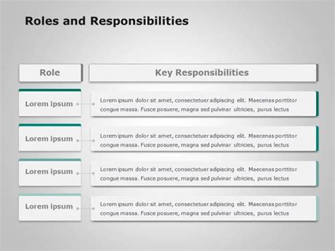 Org Chart With Roles And Responsibilities