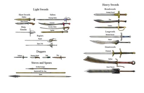 Sword Types And Names