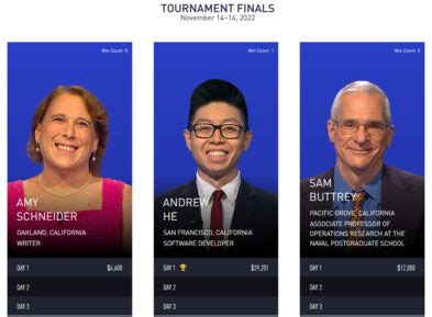 Did 'Jeopardy!' Bosses Accidentally Reveal Who Wins Tournament of ...