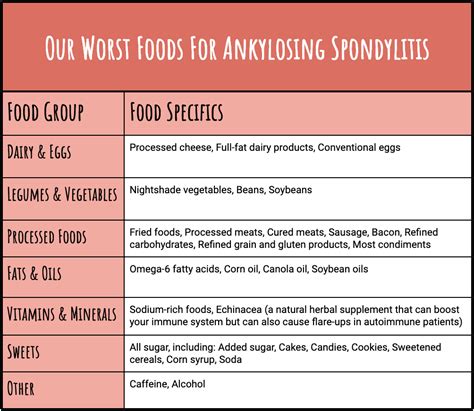 Food Spotlight on Ankylosing Spondylitis (AS) – Autoimmune Connect