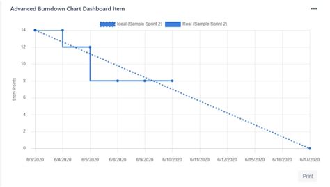 Advanced Burndown Chart Dashboard Gadget for Jira | Atlassian Marketplace