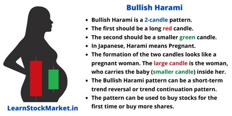 Bullish Harami Candle Stick Pattern