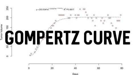 Gompertz Curve in R | Tumor Growth Example - YouTube