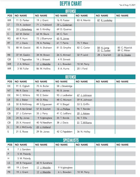 2021 Nfl Depth Charts